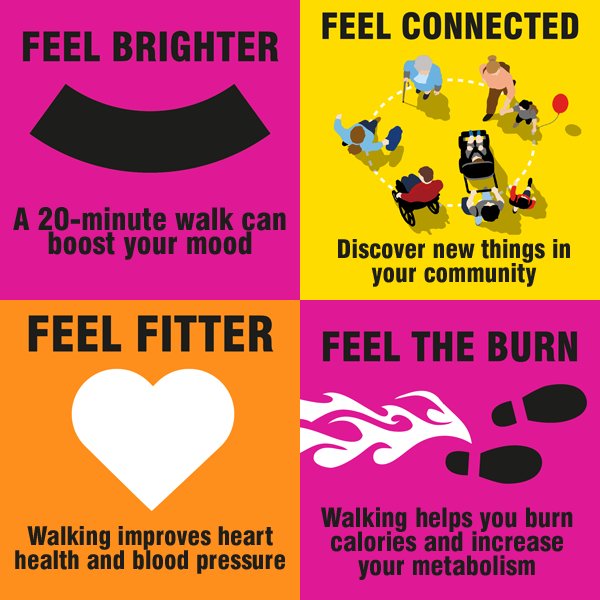 livingstreets's tweet photo. Pledged to #Try20 with us this May yet? You'll feel all kinds of better if you do >>>>>>>  https://t.co/PdS5e9PU5n https://t.co/jnc8avyo6q