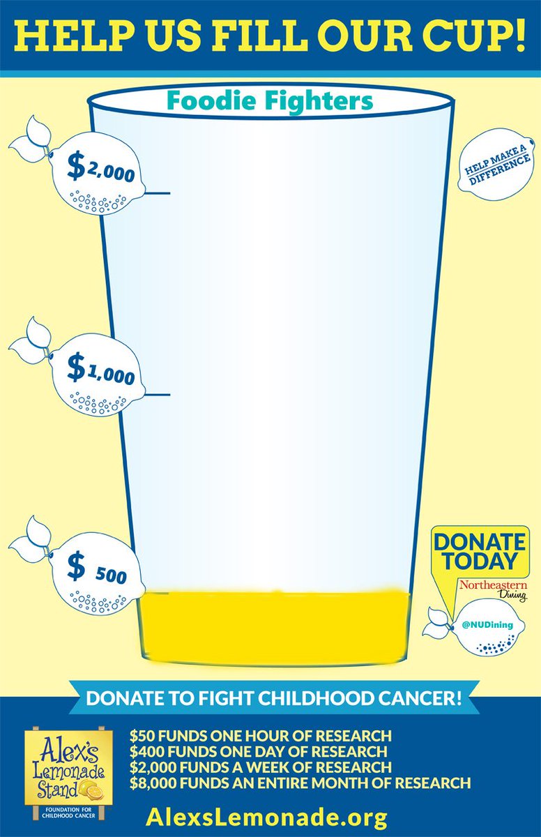 nudiningboston's tweet photo. Join us 12pm at Curry Dining - help raise funds & awareness for @AlexsLemonade! #IncludeYou https://t.co/cX9HtVWs4m https://t.co/Jl9ufzm6uT