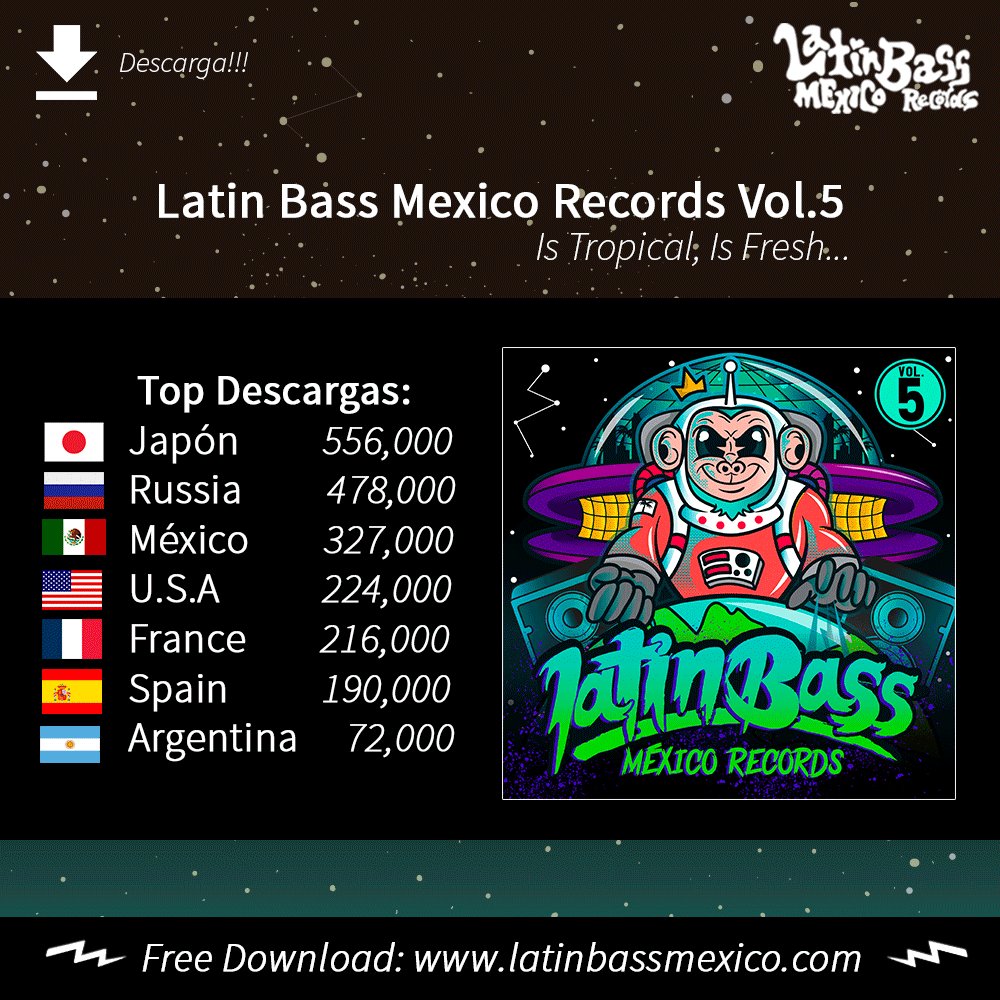 latinbassmexico's tweet photo. Actualizamos las estadísticas de LBMR Vol.5 que nos otorga Google Analytics y esto nos encontramos... https://t.co/7HeZ7mDtLO