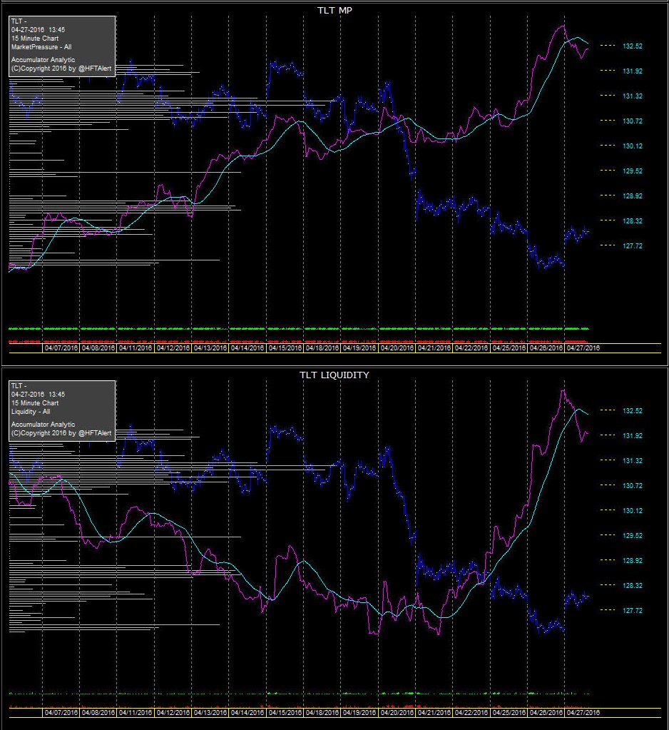 Twitter options trade