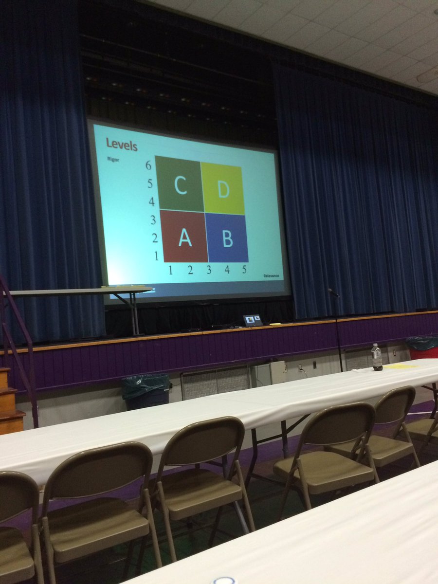 kdhuck's tweet image. Gotta have A to get to levels B, C, &amp;amp; D #rr443 #swprsc #DrDaggett