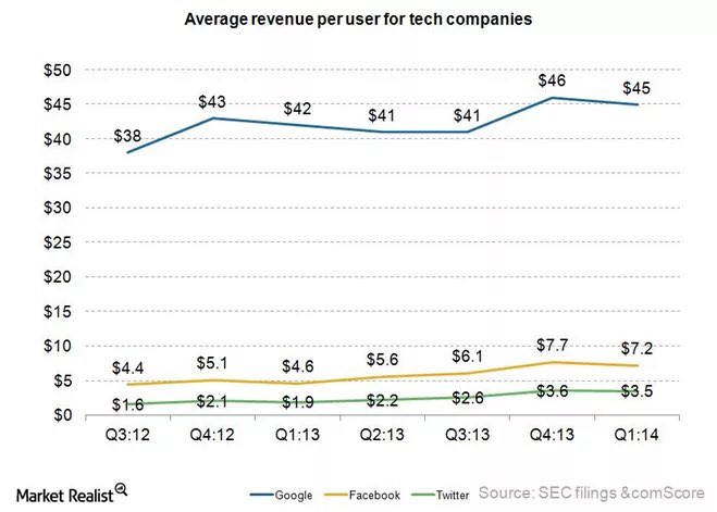 ildefonsoFuned's tweet image. Exacto @AAragonFerron y lo hacen 5 veces mejor que Facebook y 10 veces mejor que Twitter @Daennerys #debsatfb