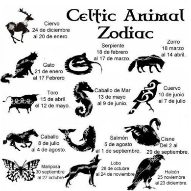 Sony_TH6's tweet photo. puedes saber que animal eres en el zodiaco aquí :D https://t.co/W99ihXAfAm