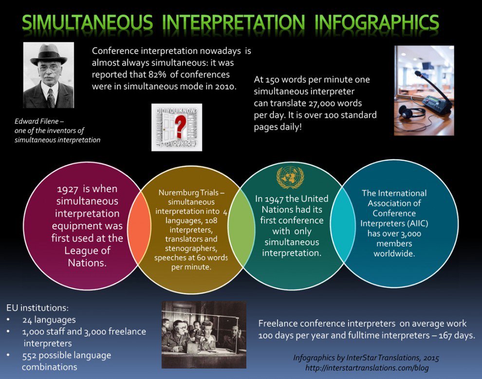 #Interpreting and #Statecraft. At the nexus of #Power for about a century.