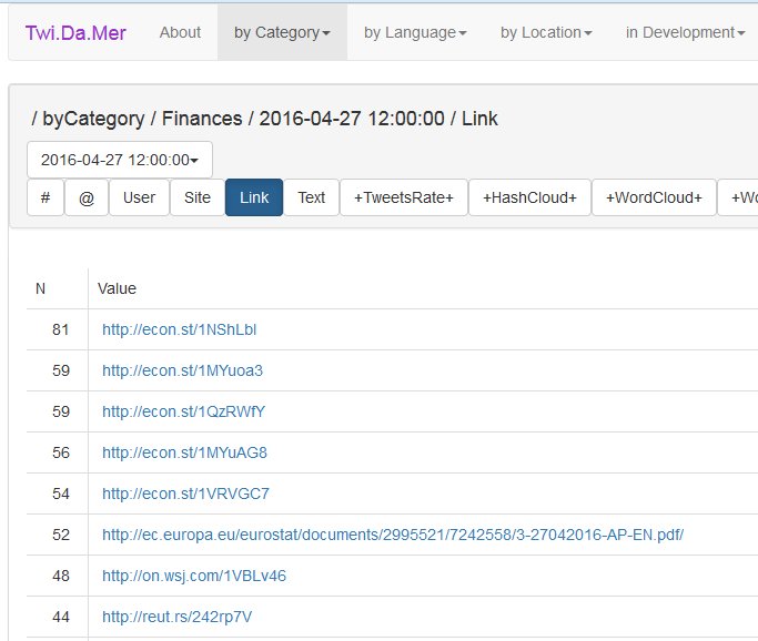 CleDaSo's tweet photo. Top financial web links in one place: #TwiDaMer project https://t.co/qKtIXskt2c https://t.co/7DJ1XCWVsn