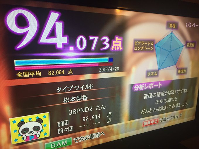 Otsyさん の最近のツイート 4 Whotwi グラフィカルtwitter分析 Otsyさん の最近のツイート 4 Whotwi グラフィカルtwitter分析