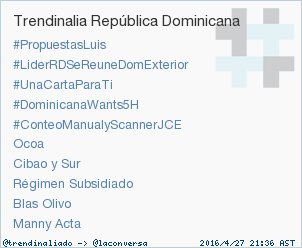 trendinaliaDO tweet picture