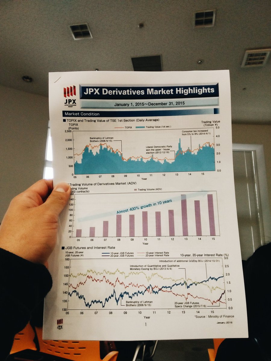 ustjfinex's tweet photo. Brief seminar about the Derivatives Market #VIIIYearsofExcellence #FinanceAcrossBorders5 https://t.co/1yxH411ioT