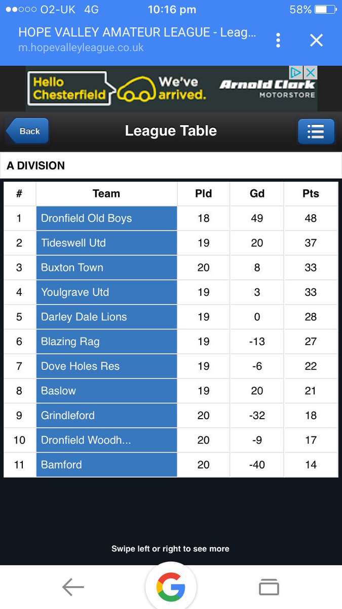 DronnyOldboysFC's tweet photo. The table with 2 to play 👍🏻⚽️👌🏻⚽️ #champions #debutseason #promoted #🏆 https://t.co/GK2IqguR3H