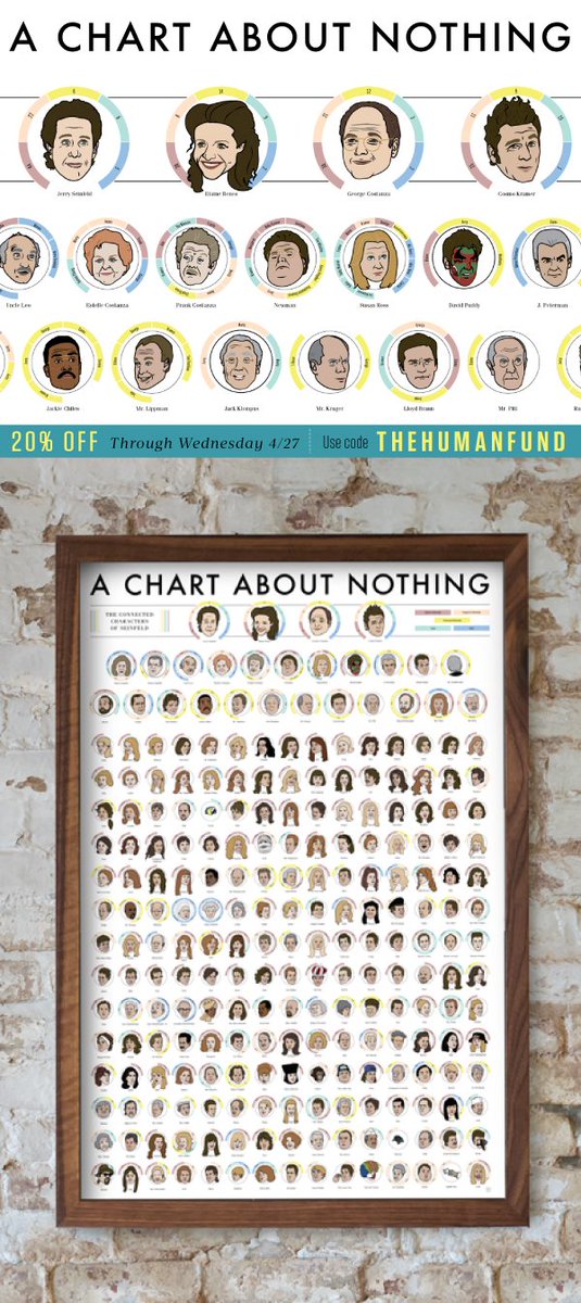 A Chart About Nothing Seinfeld