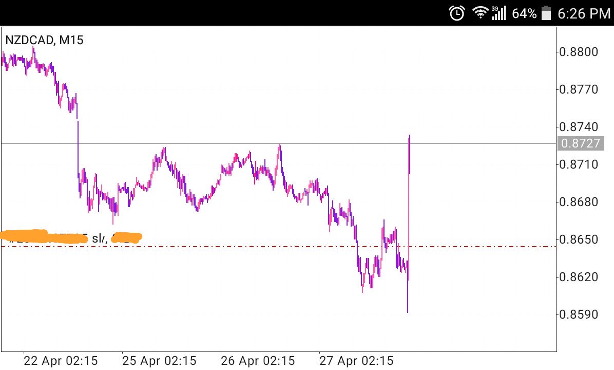 emilia_trader1's tweet photo. Hoy fue dia de full PF de AUD y NZD.
#PFnoesdesviación #DiadePF
@InversionOptima @DanyyBluee @FelipeEtrading https://t.co/2EOBELmzks