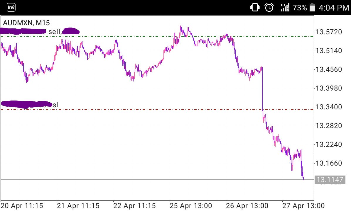 emilia_trader1's tweet photo. Hoy fue dia de full PF de AUD y NZD.
#PFnoesdesviación #DiadePF
@InversionOptima @DanyyBluee @FelipeEtrading https://t.co/2EOBELmzks