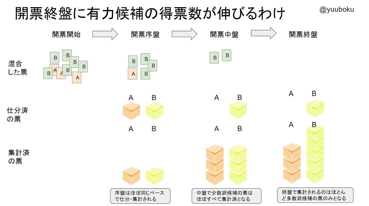 アステローペ リーフ Yuuboku ムサシエンジニアリング のマシンを使用していることの裁判での門前払いは いかに八百長選挙が国策になっているかを三権癒着で証明している