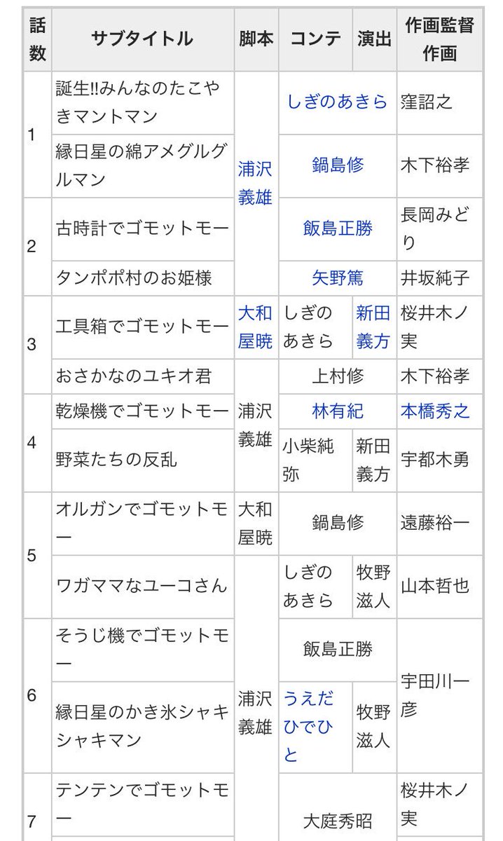 わーじ ちなみにたこ焼きマントマンは浦沢義雄 大和屋暁とい師弟コンビで書いてたんすね 面白そう