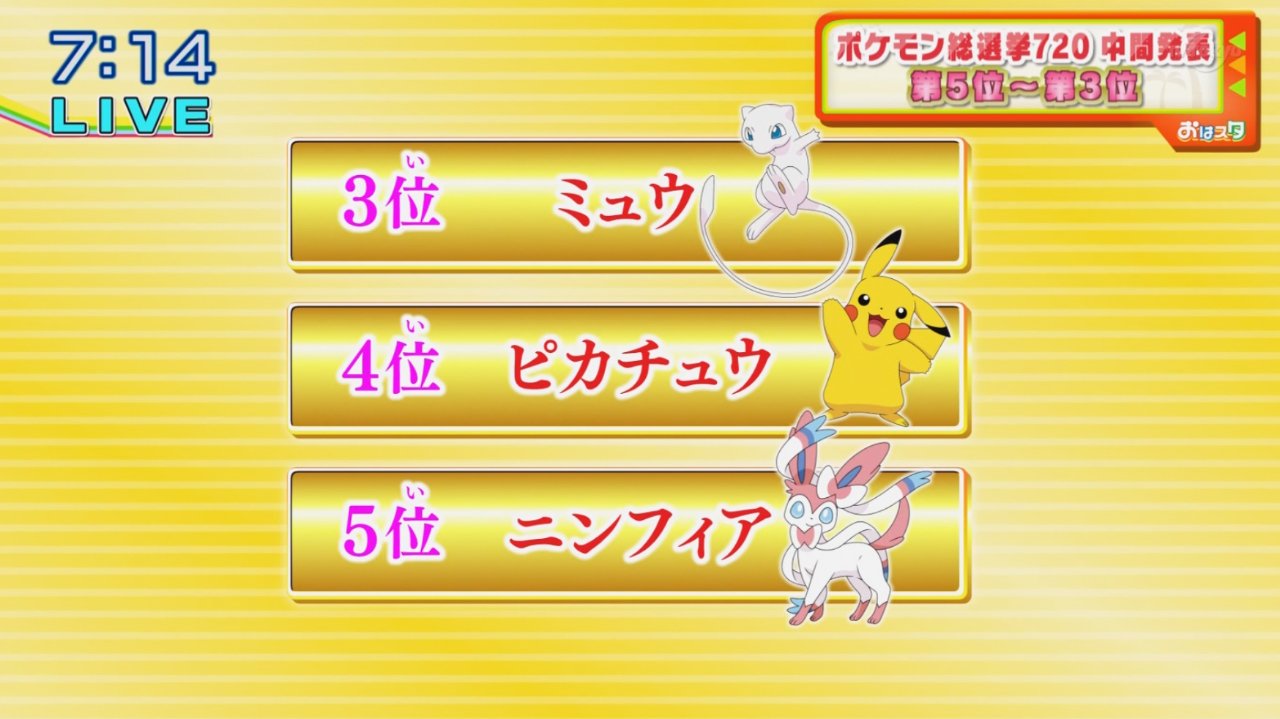 モアタ ポケモン総選挙中間発表3位から5位 ポケモン総選挙7 T Co X6xxiklhgm Twitter