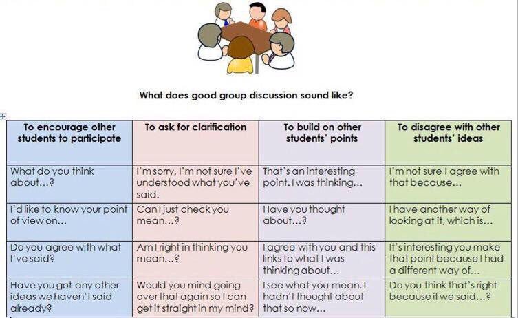 Alex_Corbitt's tweet photo. Student Group Discussion Sentence Frames 🗣👥(via @Pinterest) #edchat #engchat #elearning #education #sschat #mathchat https://t.co/inmidVdVXs