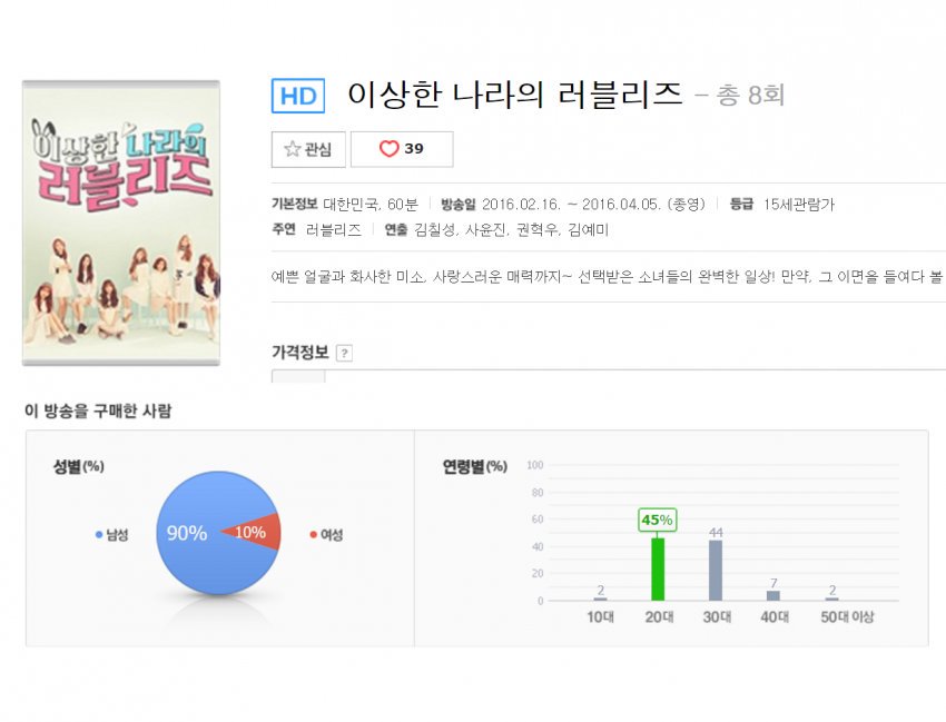 pop00714's tweet photo. 이상한 나라의 러블리즈 남성 90% 아재들 https://t.co/pmKXs3dJ3o