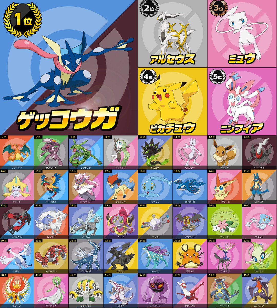 モアタ 総選挙中間結果 ポケモン総選挙7