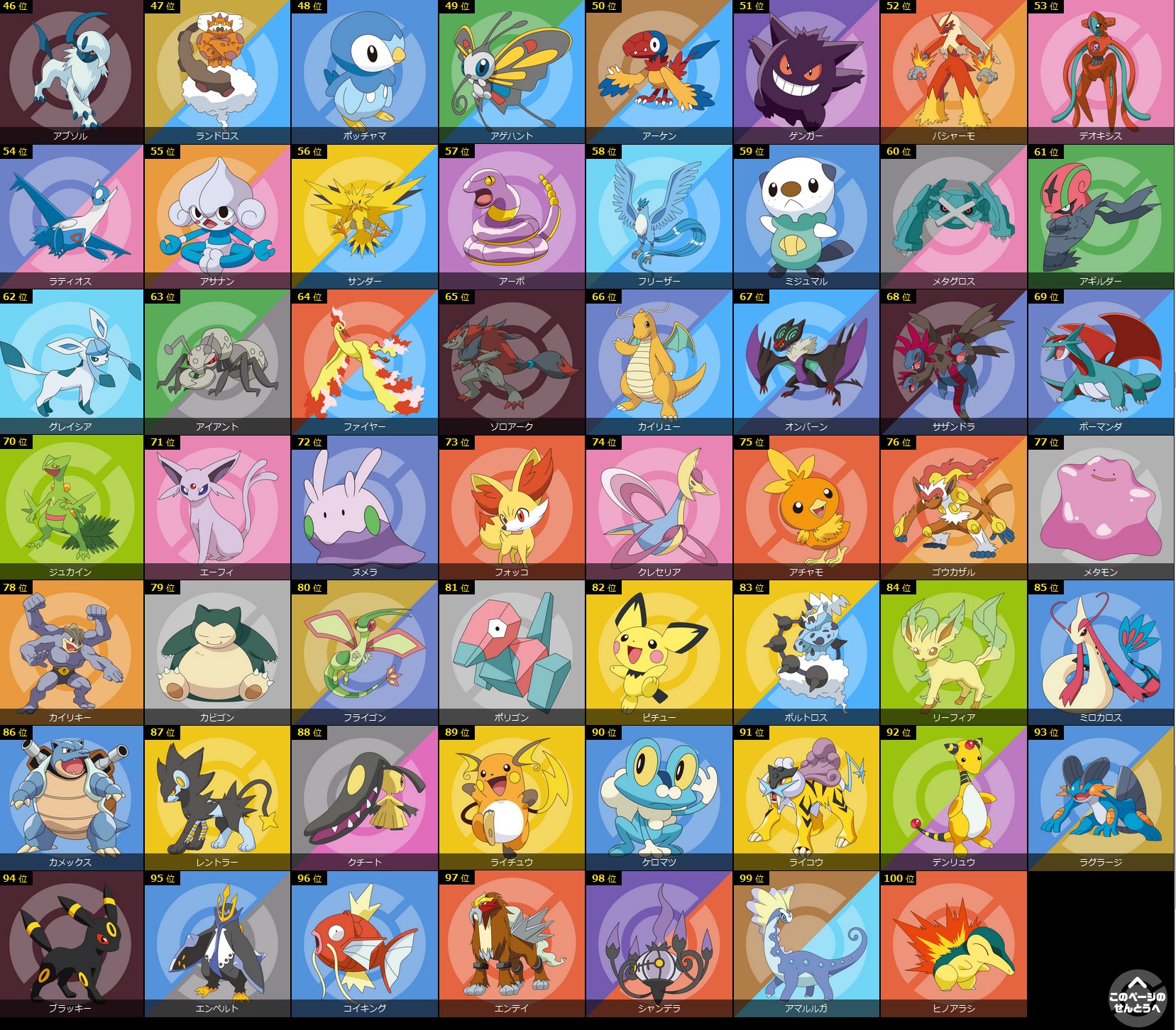 モアタ V Twitter 総選挙中間結果 ポケモン総選挙7 モアタ V Twitter 総選挙中間結果 ポケモン総選挙7