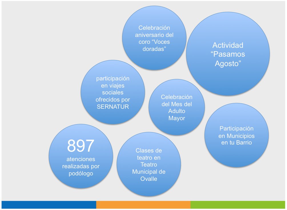 La Oficina del Adulto Mayor ejecutó en el año 2015 diversas actividades financiadas con recursos municipales #Ovalle