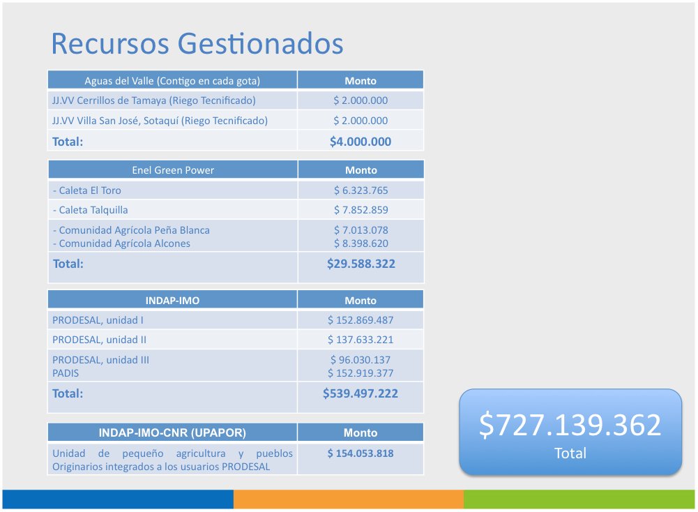 El Depto <a href="/Ovallefomento/">Fomento Productivo</a> ejecutó en el 2015 diversos proyectos priorizando zonas rurales de #Ovalle