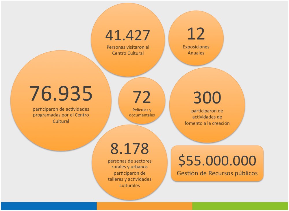 Claudio Rentería, expone las actividades que ejecutó <a href="/ovallecultura/">Ovalle Cultura</a> en el 2015, en todo el territorio de #Ovalle