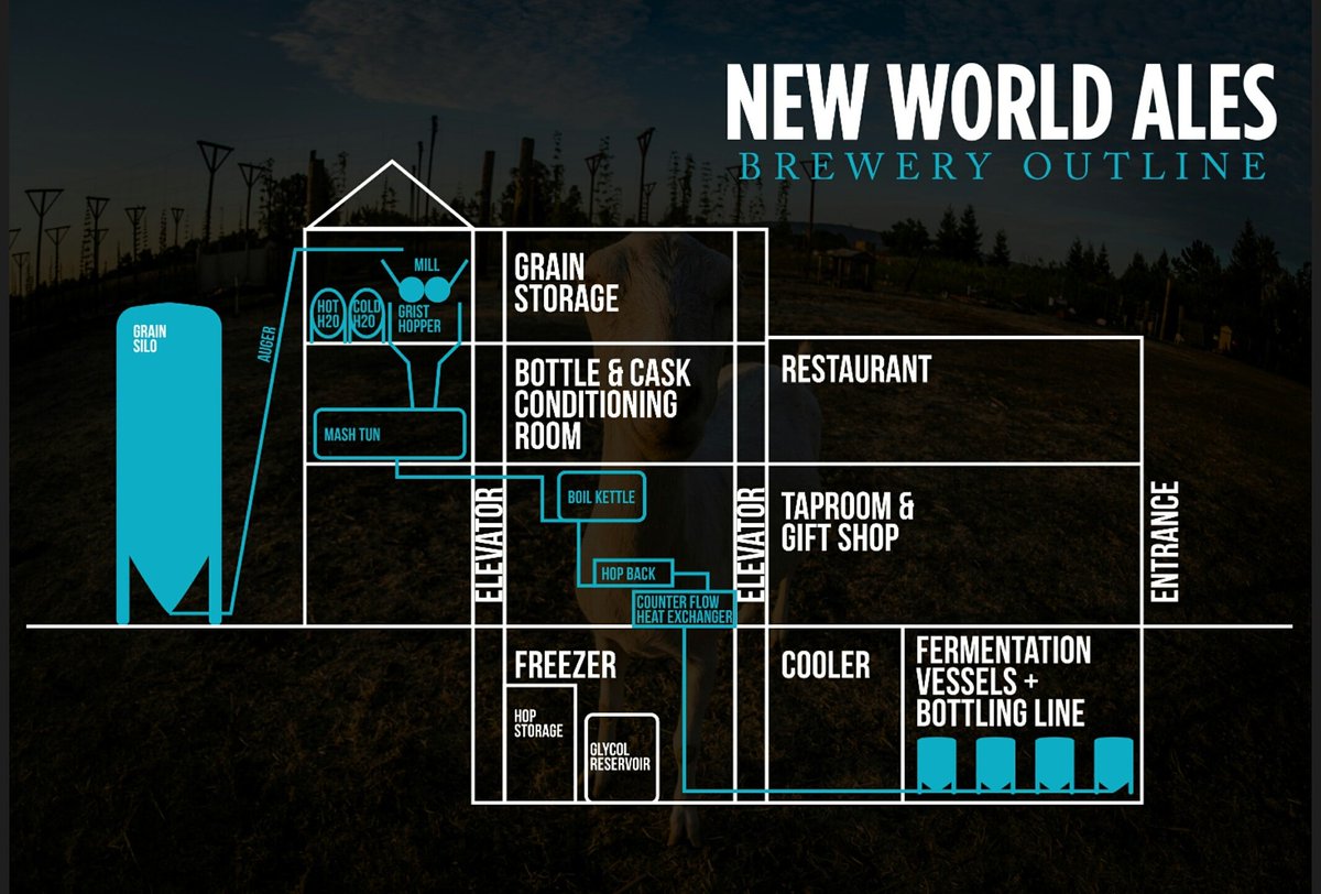 Support our dream of building a brewery &amp; taproom at the New World Ales Hop Ranch! Pledge @ igg.me/at/newworldales