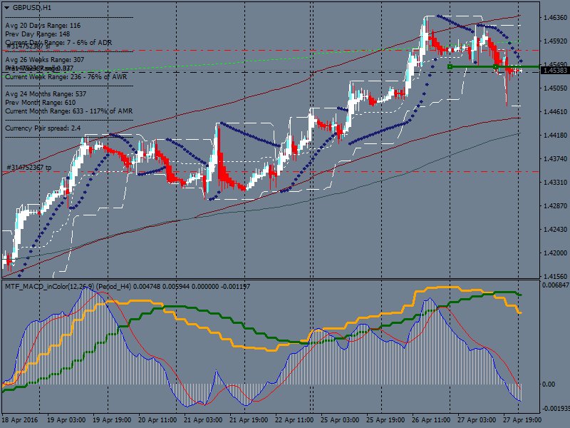 FIFA_LIVE_1's tweet photo. #GBPUSD 
بيع
ستوب:1.45749
هدف :1.43500
--
#فوركس #فوركس_اليوم #تداول #توصيات #السعوديه #الامارات #الكويت #ريتوييت https://t.co/vdgiCxR1kS