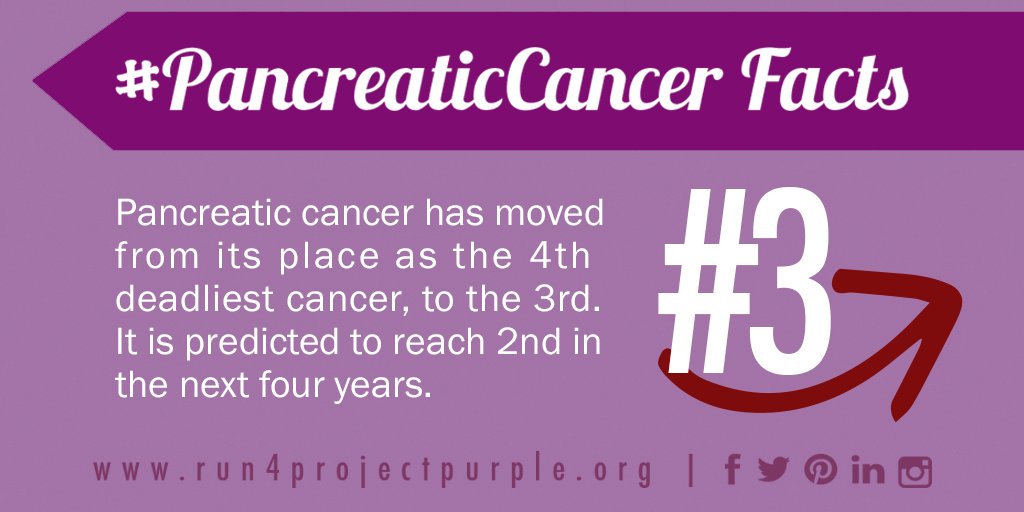 Run4Purple's tweet photo. #PancreaticCancer has risen to 3rd on deadliest cancers list. Please RT and spread awareness with us. #ProjectPurple https://t.co/ESl8FQZPR4