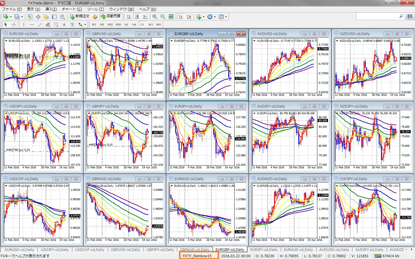 Fxtf Pr Twitterissa 虹色fxで学ぶ Mt4で複数通貨ペアチャートを表示する方法 Https T Co Tnqoplg6mz Mt4で複数通貨ペアチャートを表示する方法を 個人投資家 田向宏行氏の 虹色fx を例に紹介します チャート組 為替 Https T Co 4fm1qjvf7i Twitter