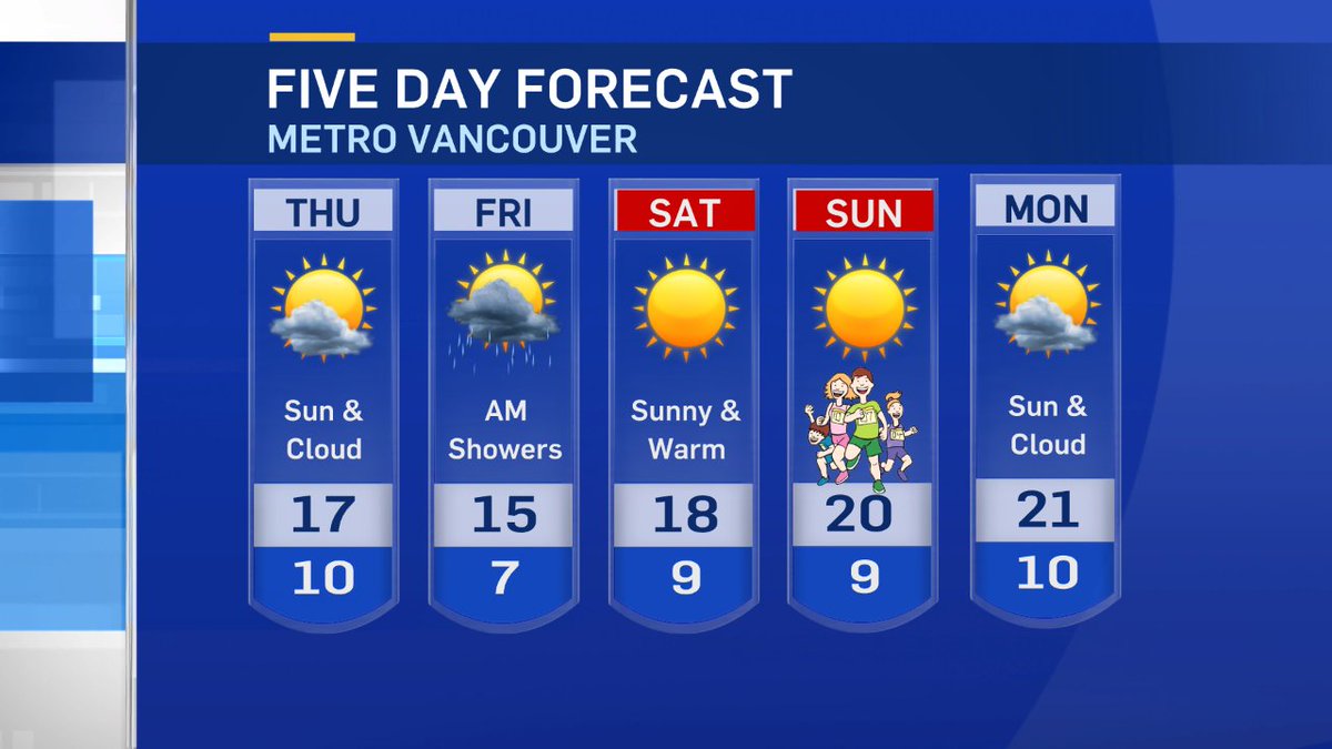 CTVVancouver's tweet photo. Just one blip in the forecast on Friday. A warm weekend ahead to usher in the month of May! https://t.co/R37iZBC4nW