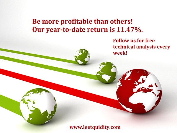 leetquidity's tweet image. Follow us for free weekly technical analyses. #forex #commodities #global #trading #EURUSD #EUR #USD