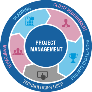 Stephenfisher32's tweet image. #Magento Store Customization for The Best Inflatables Provider. #eCommerceStoreDevelopment bit.ly/1NBKNBf