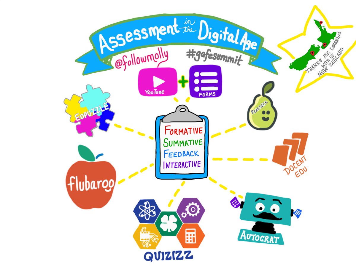 followmolly's tweet photo. Here are the best tools from my @edtechteam #gafesummit Assessment session with a little love for the NZ Summits https://t.co/EXZhEJ8RY8