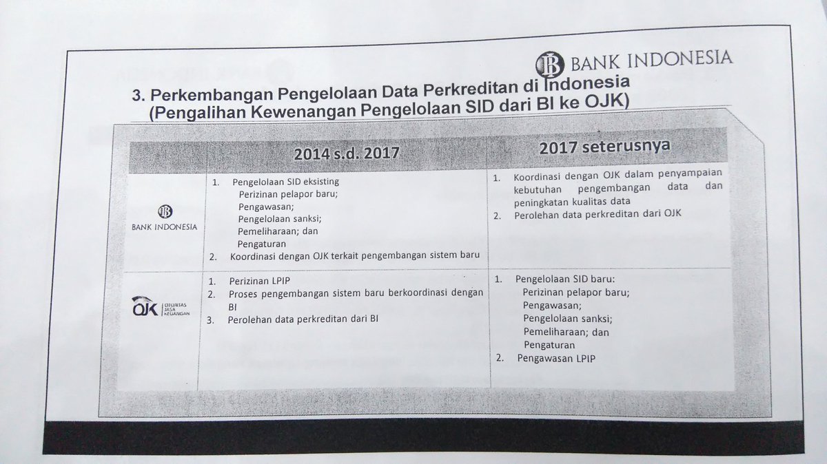 Tahun 1969, lembaga pelapor data perkreditan hanya Bank Pemerintah dan mekanismenya masih manual, berupa hardcopy