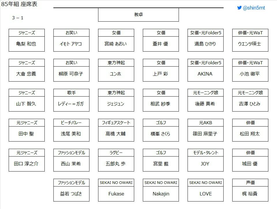 Shin5 Twitterissa 同い年の有名人と同じクラスだったら 教室の座席表はどんな感じだろう と思って作りました 1985年生まれの学年は文化祭も体育祭もめちゃくちゃ楽しそう 有名人で座席表