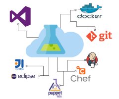 Ahmed_Adel's tweet image. My 98 #Test setup: 1wk, 5 depts &amp;amp; a fortune
Now @Azure #DevTestLabs: min&apos;s, 1 person &amp;amp; #PayAsYouGo
Ur excuse is? ;-)