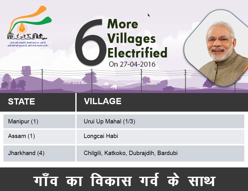 On 27 April, 6 villages in India across 3 states electrified for the 1st time since Independence #TransformingIndia