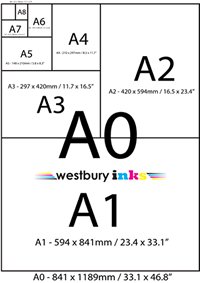 A guide to ISO paper sizes - Read the full article or a free large format PDF at: westburyinks.co.uk/blog/