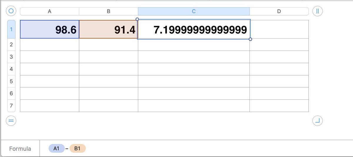almas_liyana's tweet image. @AppleSupport This is how Apple Numbers version 3.6.1 computes [98.6 - 91.4]. #Apple #iWork #cantmath