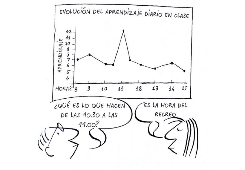 EditorialGrao's tweet photo. #Frato #Tonucci #educación https://t.co/z77aBaebsO