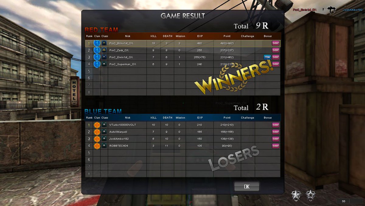 Brino_ramadhani's tweet photo. Good Job Team #Pointblank #GamerForEver #GamerGateLives #MALANGNOMINOR87 https://t.co/i284zXEYD0