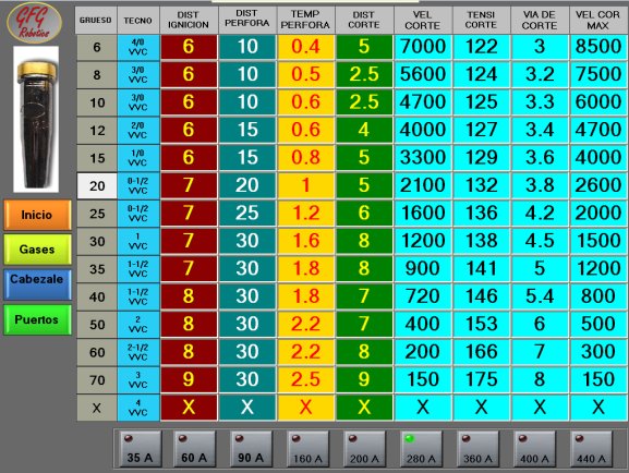 GFG_Robotics's tweet image. En GFG Robotics disponemos de nuestro propio software de control, diseñado específicamente para cada cliente.