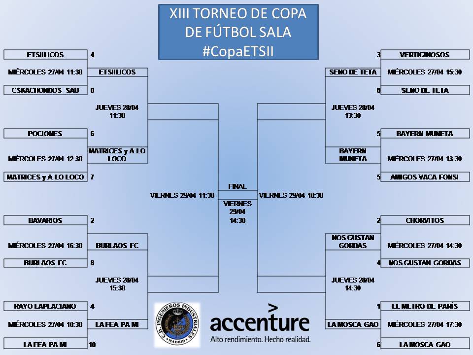 cdindustriales's tweet photo. Si el tiempo lo permite, hoy turno para los cuartos de final en la #CopaETSII
Mañana semis y la gran final. ¡SUERTE! https://t.co/wDTZpWxY0v