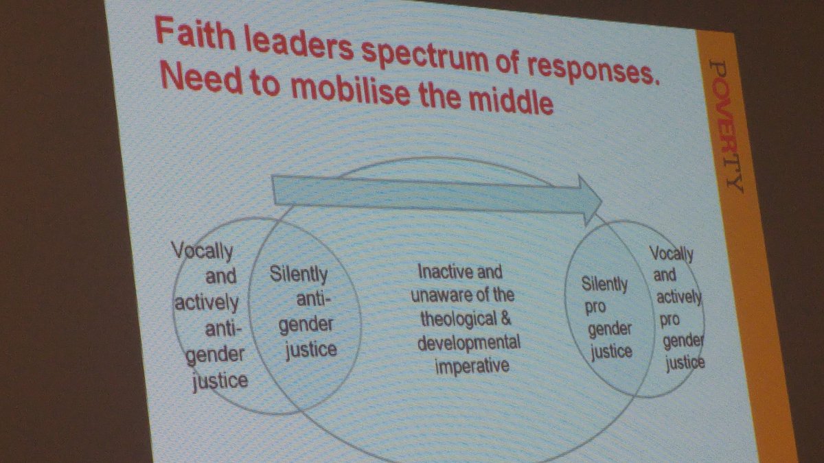 Spectrum of engagement shared at #SBSGenderandfaith <a href="/MenEngageAfrica/">MenEngage Africa</a> <a href="/SonkeTogether/">Sonke Gender Justice</a> <a href="/wwso_sa/">WWSOSA</a> <a href="/SBSGender/">Side by Side</a>