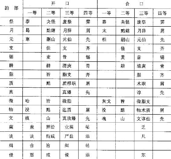 漢語上古音・中古音についてのツイートまとめ(2)~中古三等韻 漢語上古音・中古音についてのツイートまとめ(2)~中古三等韻