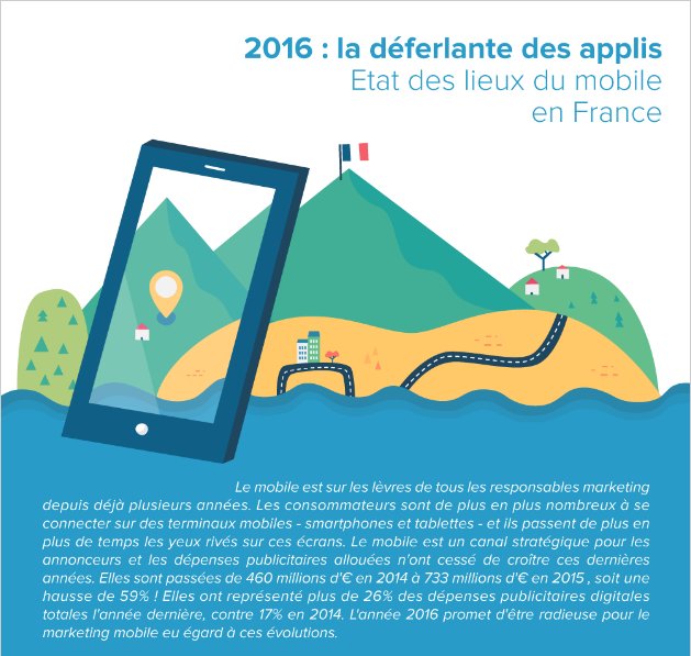 sociomantic_FR's tweet photo. Quel est le % de mobinautes en France ? Découvrez les chiffres clé de l'univers #mobile  https://t.co/NCdXL9G0Zd https://t.co/tFWhMG5YvS