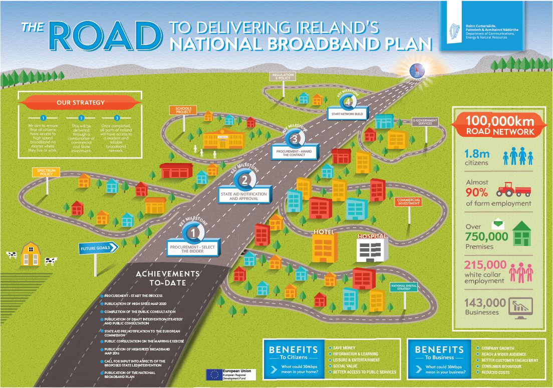 Ireland’s National Broadband Plan rollout to be delayed - digitaldaily.ie/2016/04/28/ire… #NationalBroadbandPlan