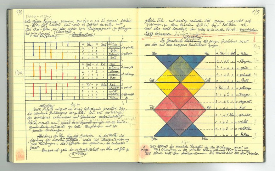 wklk's tweet photo. Más de 3900 págs de los cuadernos de Paul Klee, con lecciones del pintor, ya en internet https://t.co/aaJm51sqlR https://t.co/aA7DmZVLH1