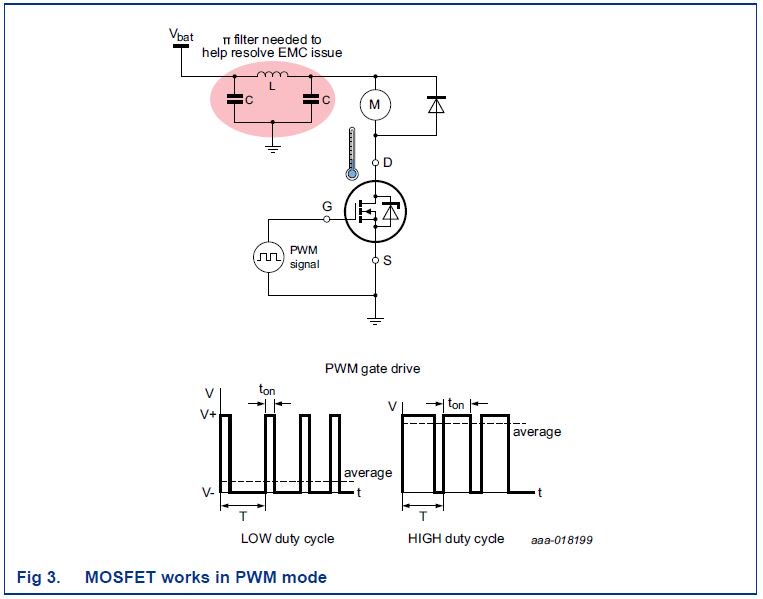 REPORT: High efficiency HVAC motor control solution using PWM. #NXP #MOSFETs cache.nxp.com/documents/repo…